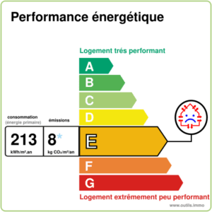 Performance énergétique
