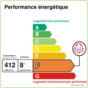 Performance énergétique