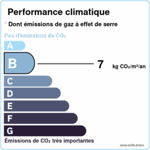 Performance Climatique