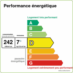 Performance Énergétique