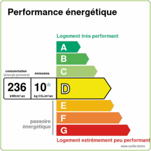 Performance énergétique