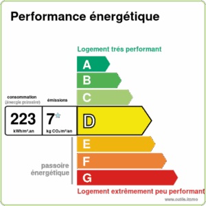 Performance Énergétique