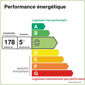 Performance énergétique