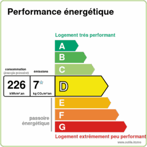 Performance énergétique