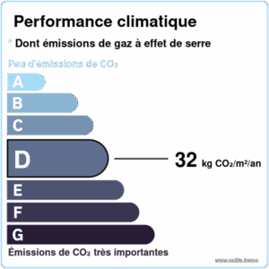 Performance Climatique
