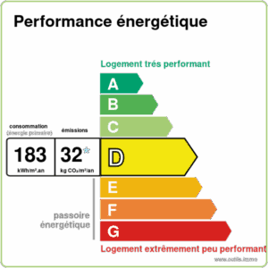 Performance Énergétique