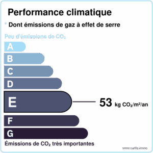 Performance Climatique