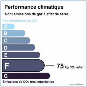 Performance Climatique