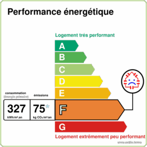 Performance Énergétique