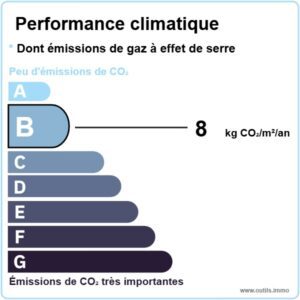 Performance Climatique