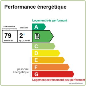 Performance Énergétique