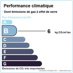 Performance Climatique
