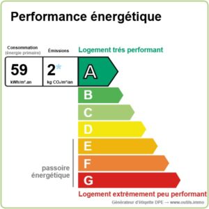 Performance énergétique