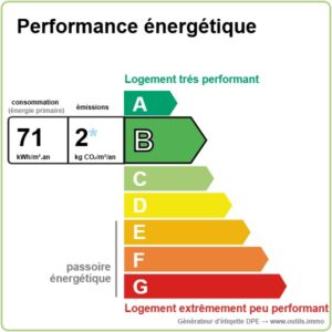 Performance Énergétique