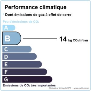 Performance climatique