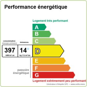 Performance énergétique